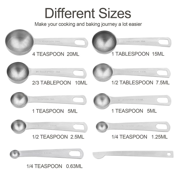 How many tsp make 180 gtt