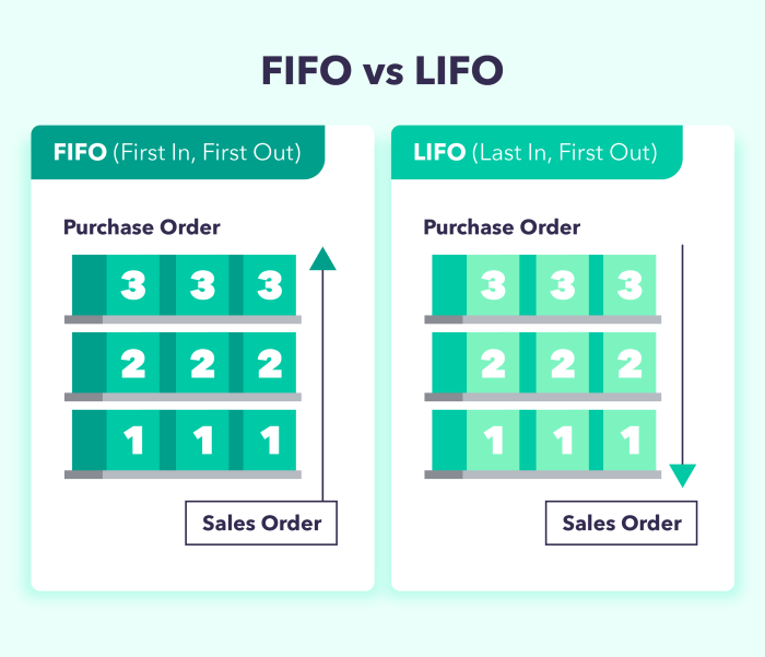 Step 1 in fifo process costing is to determine