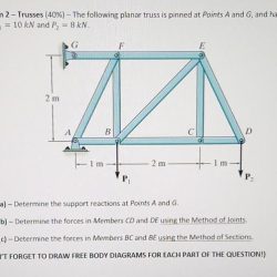 Which of the following are planar trusses