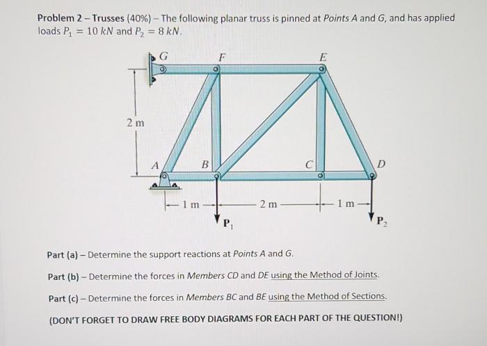 Which of the following are planar trusses