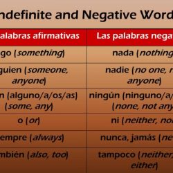 Fill in the appropriate indefinite and negative words