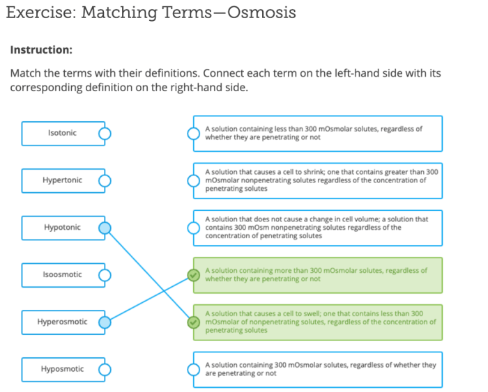 Match each psychophysic term to its corresponding example.